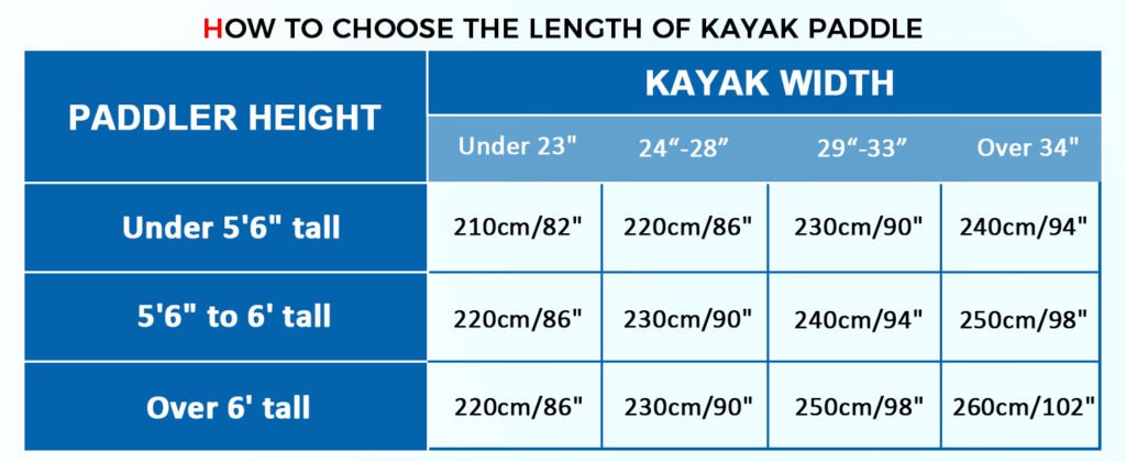 WONITAGO Angler Kayak Paddle Quick Buyer’s Guide